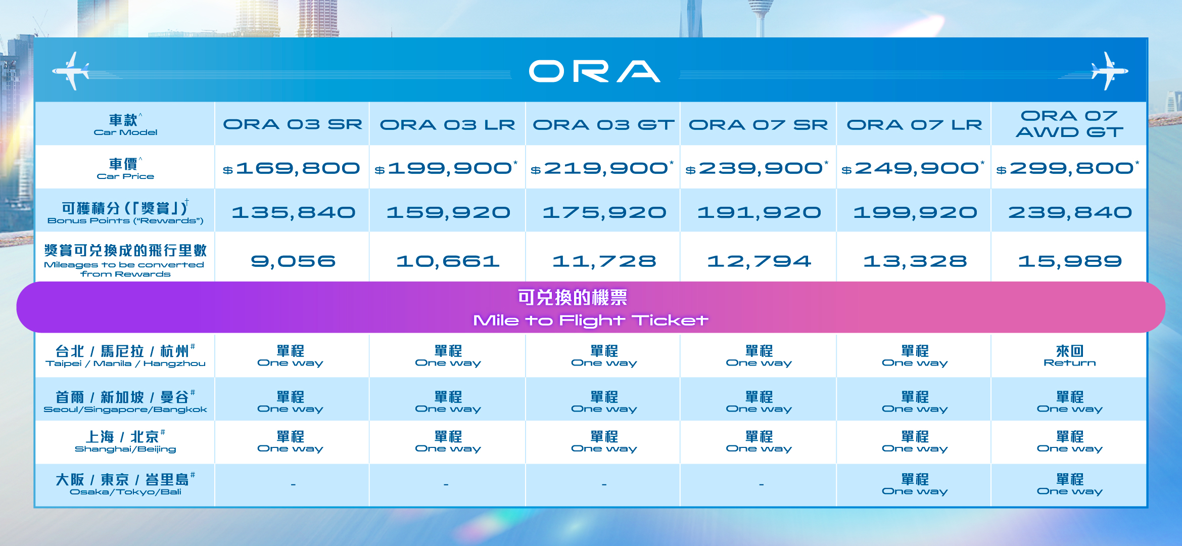 ora_ccb_asia_miles